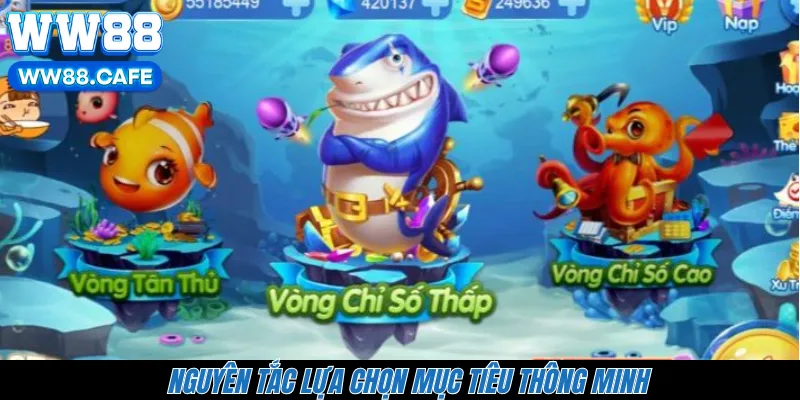 Nguyên tắc lựa chọn mục tiêu thông minh